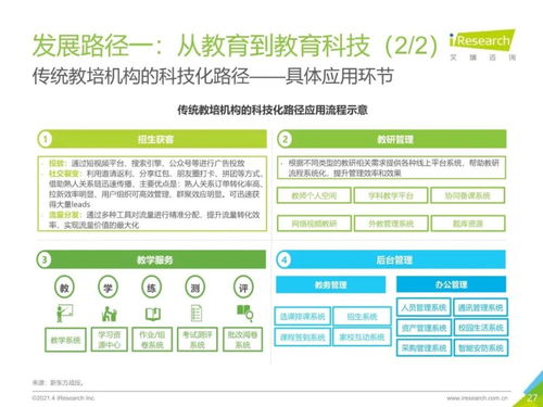 2021年中國教育培訓行業(yè)發(fā)展趨勢報告 教育咨詢服務的新機遇與挑戰(zhàn)